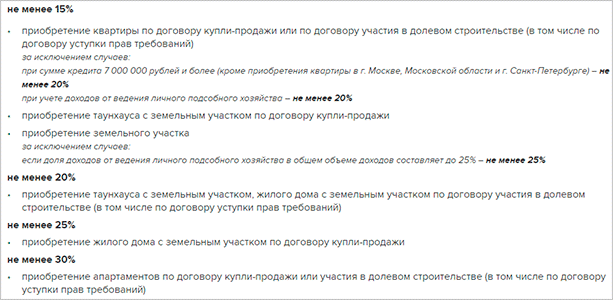 Условия по ипотеке Россельхозбанка и отзывы клиентов