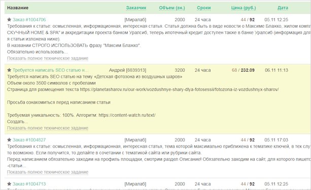 Биржа Миратекст: высокий доход копирайтеру и качественные статьи заказчику