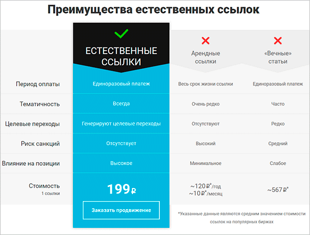 Лучшие проверенные биржи для покупки и продажи ссылок