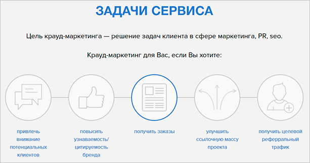 График на странице с текстом и диаграммой.