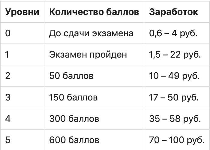 График с числовым и символьным обозначениями на странице текста.