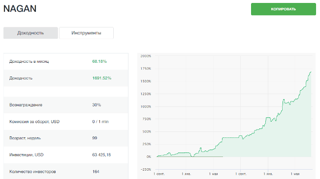 График с данными и плотная точечная диаграмма для анализа истории продаж.