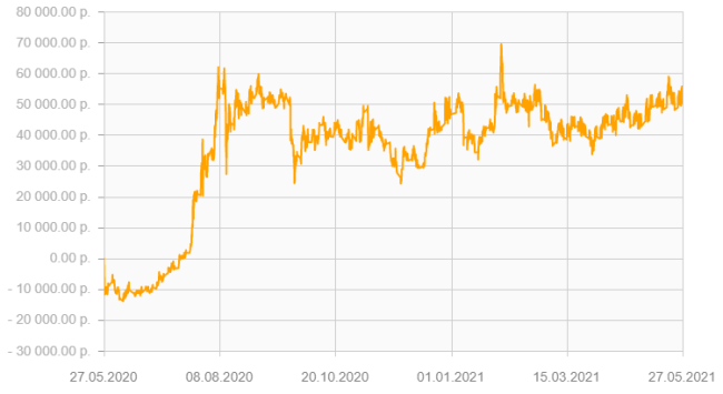 Диаграмма на белой доске - оптимизированный alt текст для изображения.