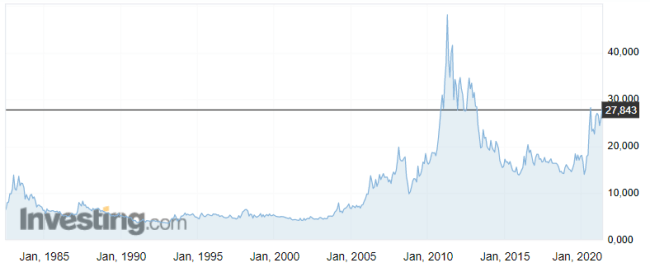 График на белой доске: визуализация данных и планы.