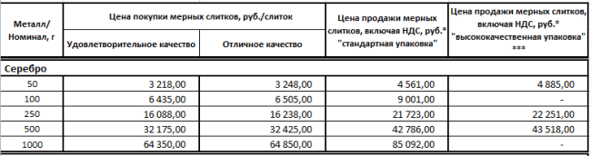 Диаграмма с показателями и измерениями для оптимальной аналитики.