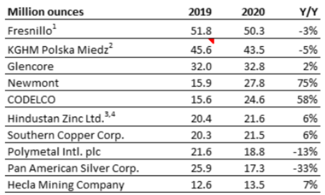 Как инвестировать в серебро: обзор способов вложения денег в “золото для бедняков”