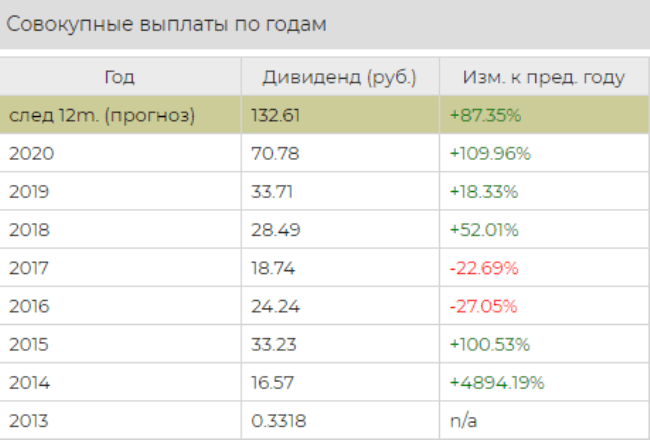 График с текстом на странице: объяснение данных через диаграмму.