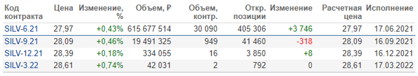Диаграмма с измерениями и графиком, отображающим показатели.