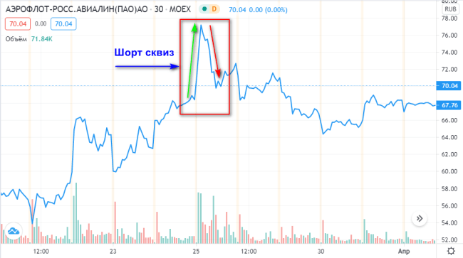 Диаграмма на белой доске — иллюстрация финансовых показателей и стратегии.