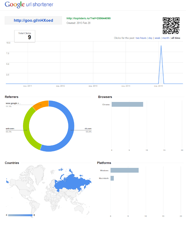 QR-код с текстом: оптимизированный изображенный элемент для эффективного сканирования.