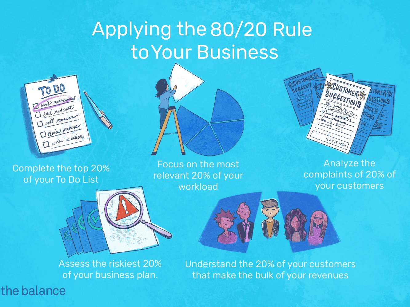 80/20 Marketing Rule: Everything About the Pareto Principle