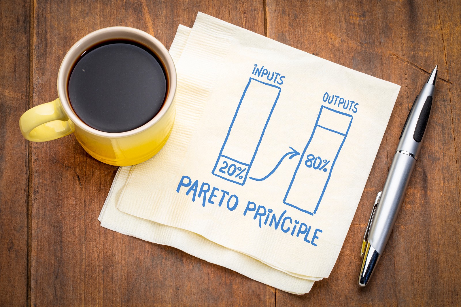 80/20 Marketing Rule: Everything About the Pareto Principle