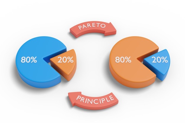80/20 Marketing Rule: Everything About the Pareto Principle