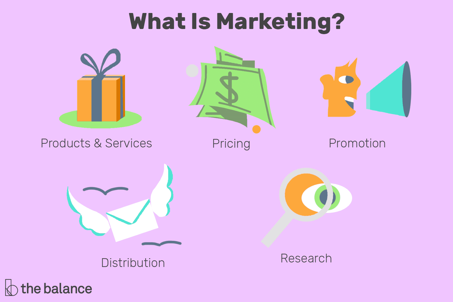 How to Find the Right Balance Between Growth and Brand Marketing
