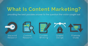 10 Content Marketing Tactics for your Startup Blog