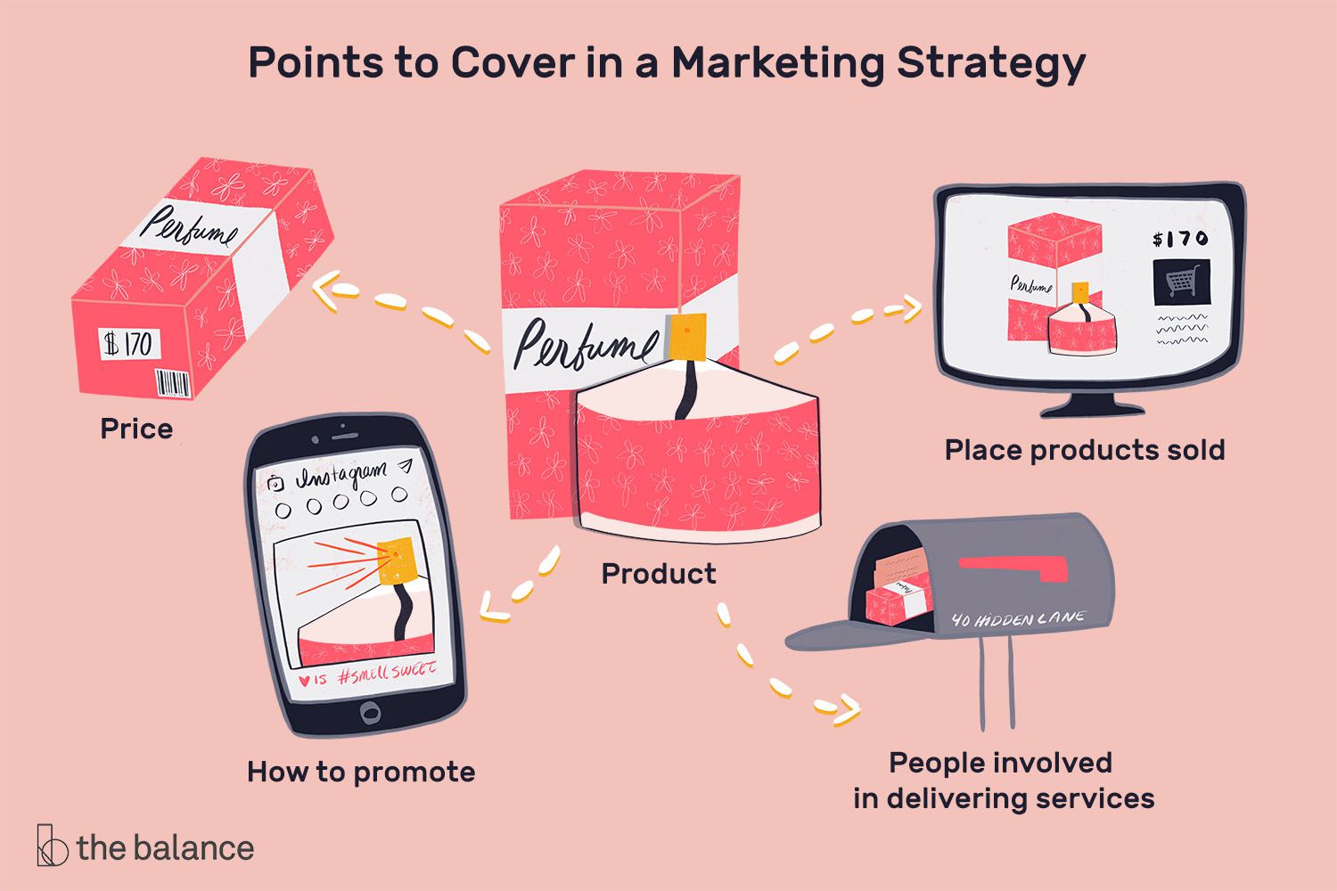 How to Plan a Winning Marketing Strategy