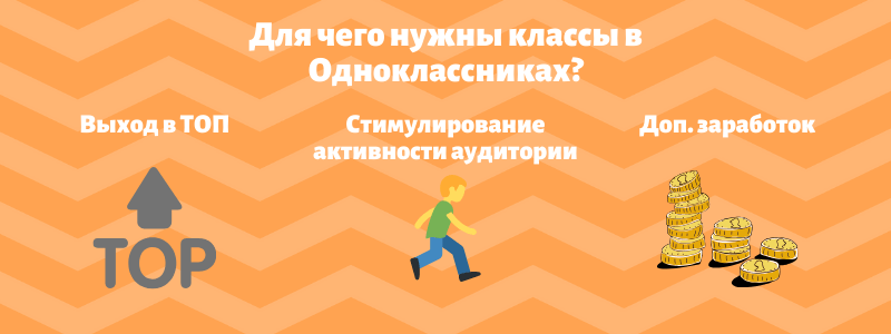 Накрутка лайков в Одноклассниках бесплатно или с минимальными затратами