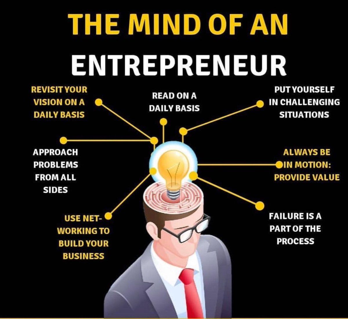 The Anatomy of an Entrepreneur