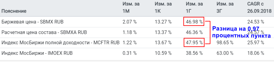 График с измерениями и текстом для оптимизации изображения на сайте.