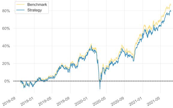 График с динамикой продаж в последний квартал – ключевые цифры и тенденции.