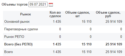График с измерениями и текстом на рисунке.