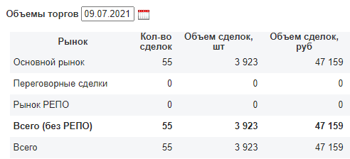 Биржевые ПИФы (БПИФ): что такое, какие особенности и как выбрать лучшие для инвестиций
