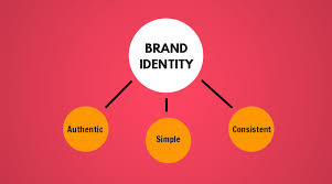 Startup Branding: Guide to Make it Consistent Across all Platforms