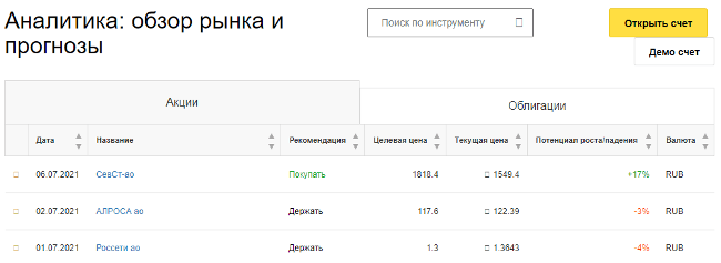 Изображение страницы с текстом, диаграммой, и графиком.