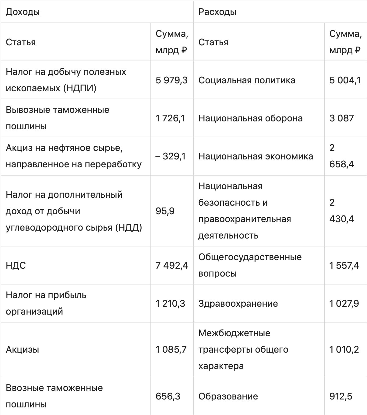 Изображение страницы сайта с текстом меню и графиком плотности.