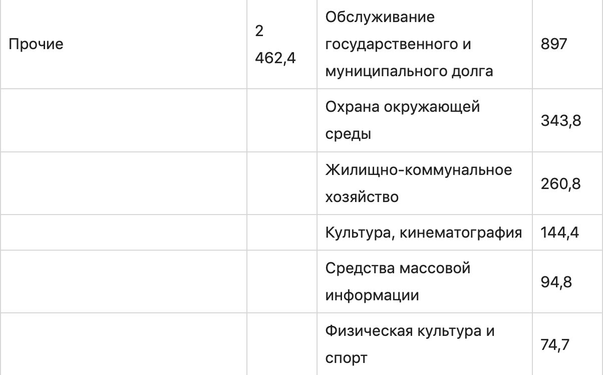 Страница с текстом, график и диаграмма для оптимизации изображений.