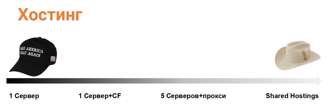 Одежда: бейсболка с козырьком, стильная шапка с козырьком, головной убор в стиле бейсбол