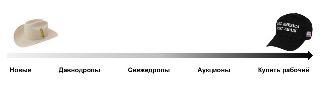 Одежда: базеболка с кепкой, мужская шляпа, стильный головной убор.