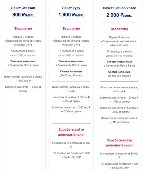 Всё о Почта Банке – что нужно знать клиенту