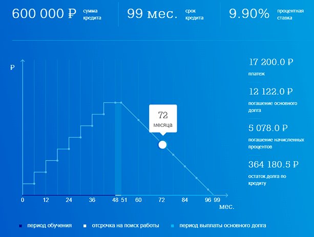 Всё о Почта Банке – что нужно знать клиенту