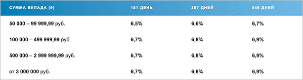 Всё о Почта Банке – что нужно знать клиенту