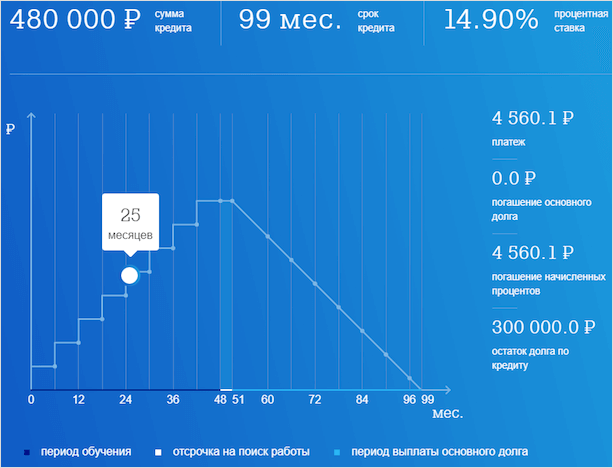 Кредит Почта Банка: обзор основных видов и тарифов