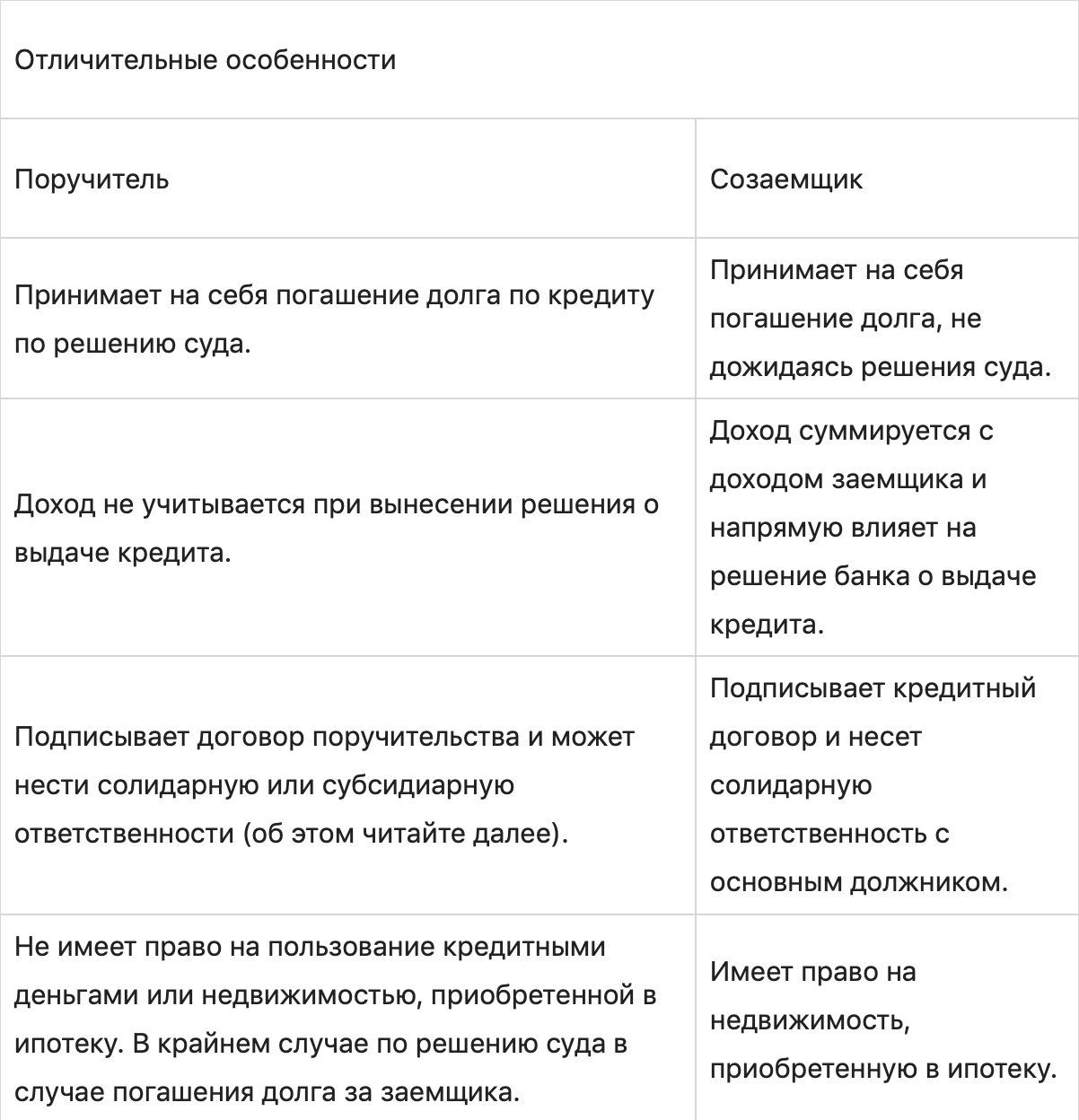 Страница с текстом: ключевые слова "страница", "текст".