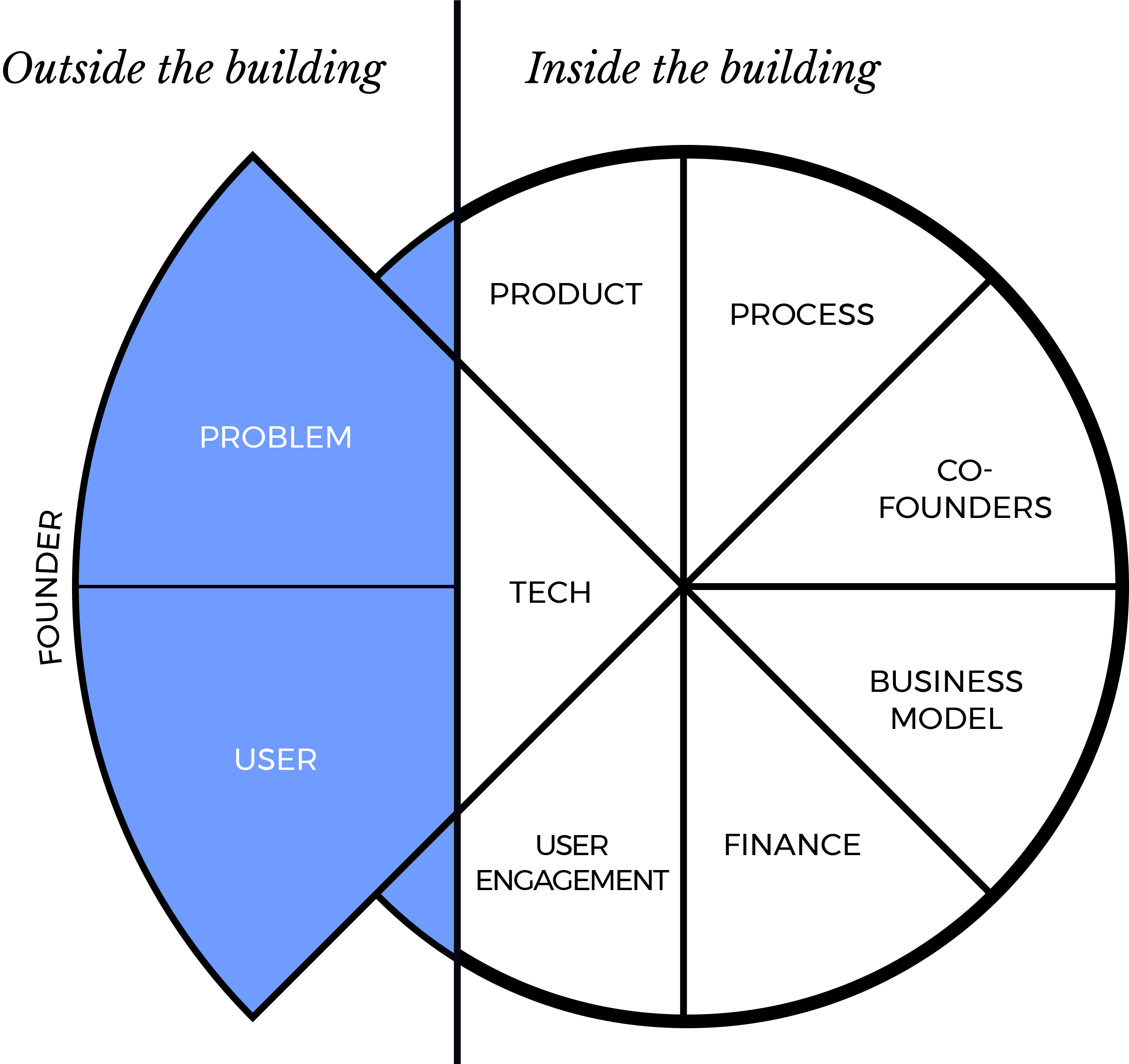 "Colorful pie chart displaying disk utilization statistics."