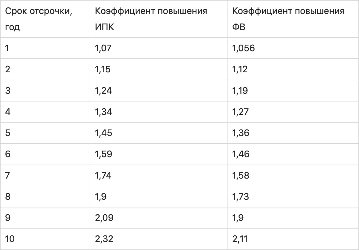 График чисел и символов, представленные на странице текстового документа.