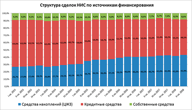 График высокой производительности для анализа данных и иллюстрации трендов.