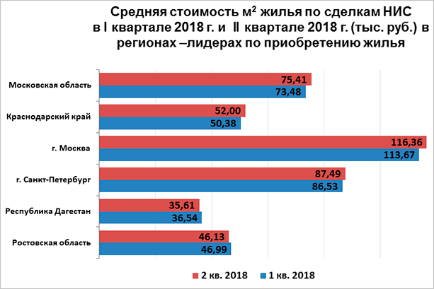 График столбцов - иллюстрация показывающая данные визуально, демонстрирующая структуру данных.