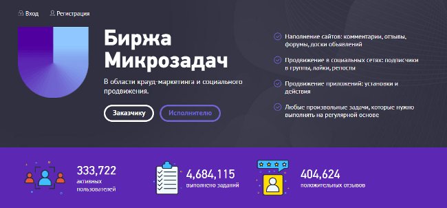 Заработок на заданиях в интернете: перечень сервисов, инструкция и советы