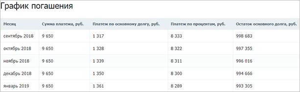 Возврат процентов по ипотеке: как сэкономить на выплатах банку?