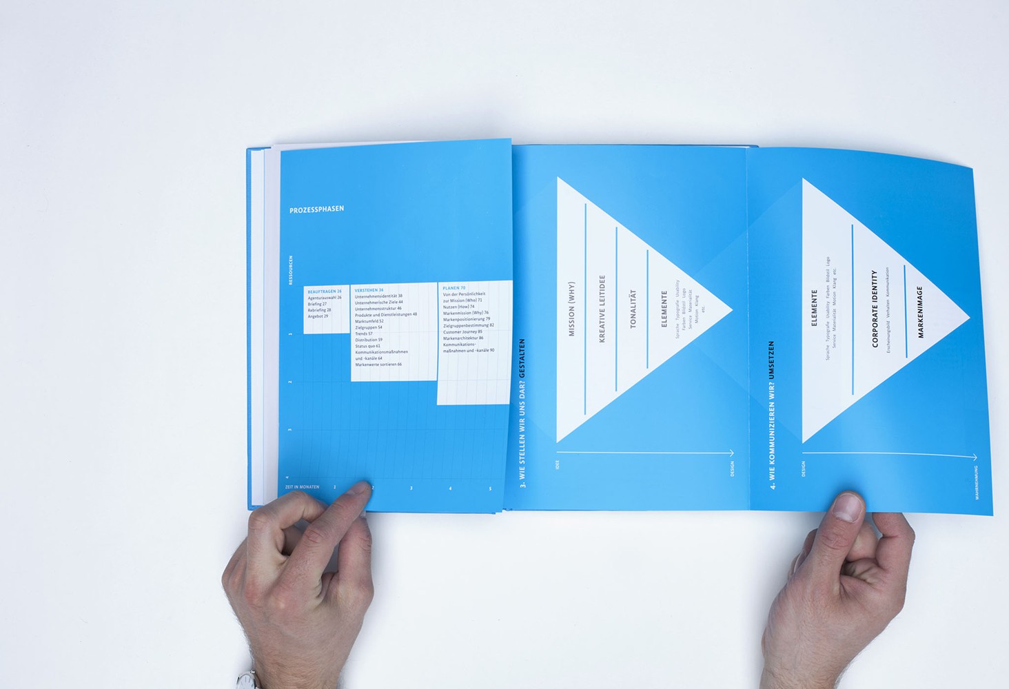 Understanding Branding – How to Coordinate your Brand with your Marketing Efforts