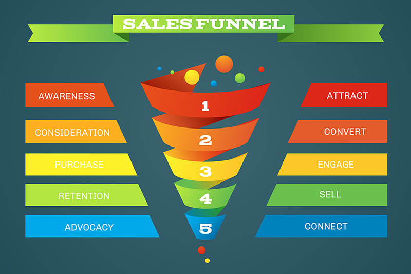 How to Create a Powerful Marketing Funnel – A Step-by-Step Guide