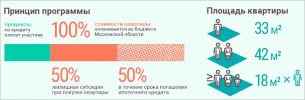 Условия получения ипотеки с господдержкой: какие виды существуют и кому могут дат
