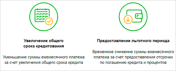 Что такое ипотечные каникулы и как их оформить