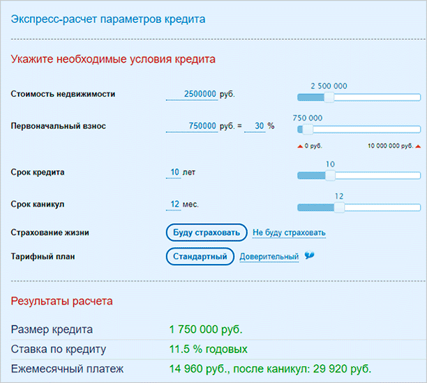 Что такое ипотечные каникулы и как их оформить
