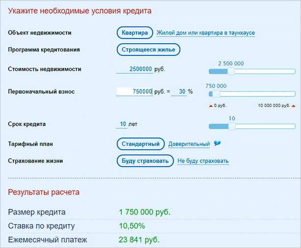 Что такое ипотечные каникулы и как их оформить