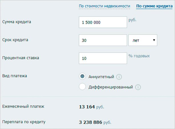 Что такое ипотека и на какие льготы можно рассчитывать